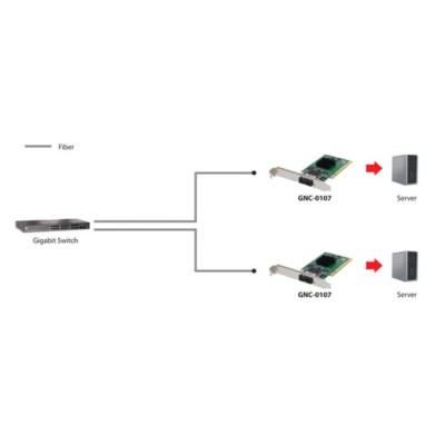 Red Pci Fibra Optica 1000fx Multimodo Sc Level One