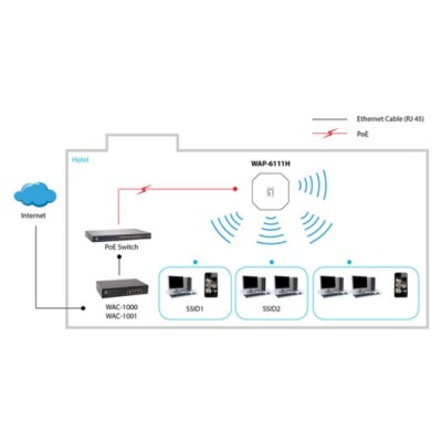 Punto De Acceso Interior Wifi Level One Wap-6111 300m Punto De