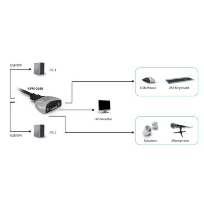 Conmutador Automatico Level One V/t/m 1a2 Cpus Dvii Usb Con