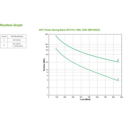 Sai 1500va/865w Apc Back Ups Pro Br1500gi