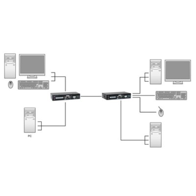 Extensor Kvm Por Cat5e Level One