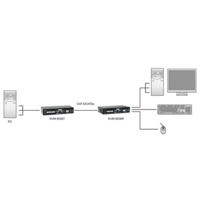 Extensor Kvm Por Cat5e Level One