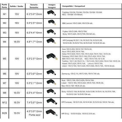 Cargador de Portátil Leotec Notebook/ 120W/ Automático/ 10