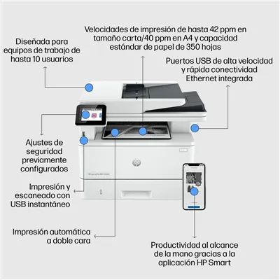 HP Laserjet Pro 4102FDN Multifunción Láser B/N FAX/Dúplex/RJ45