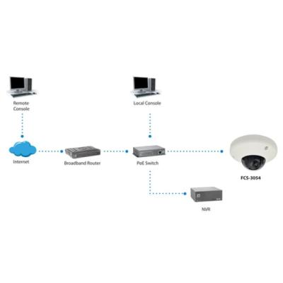 Camara Ip Level One Domo No Wifi 3 Megapixel Poe Exterior