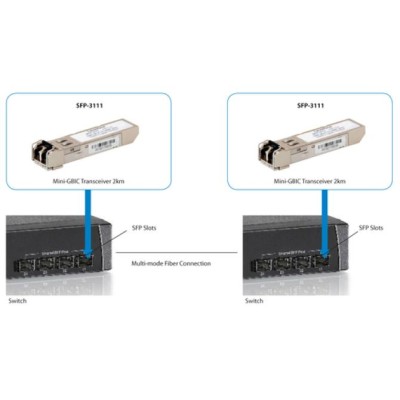 Transceiver Gigabit Sfp Level One Multimodo 1.25gbps 2km 1310nm