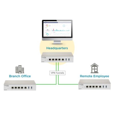 D-Link DBG-2000 pasarel y controlador 10, 100, 1000 Mbit/s