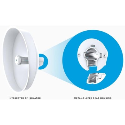 Ubiquiti powerbeam m5 pbe-m5-400-iso 5ghz 25db