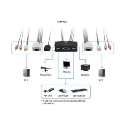 Conmutador Automatico Level One V/t/m 1a2 Cpus Usb Con Audio