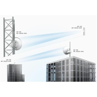 Ubiquiti airfiber x antenna af-5g30-s45 5ghz 30dbi