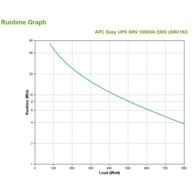 Apc easy ups srv 1000va 230v+ebp