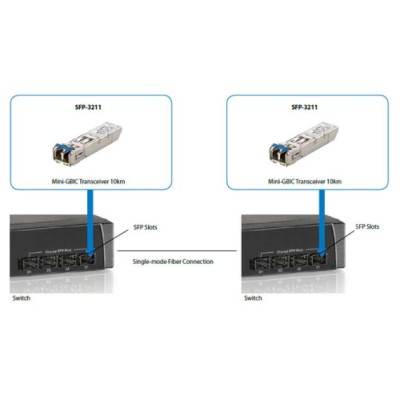 Transceiver Gigabit Sfp Module Level One Singlemode 1.25g