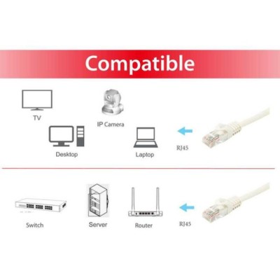 Equip 603003 cable de red Blanco 2 m Cat6a U/UTP (UTP)