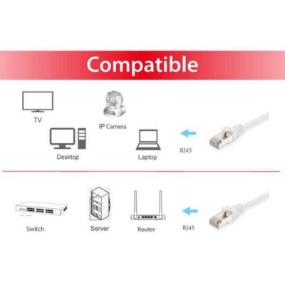 Equip 605513 cable de red Blanco 0,25 m Cat6 S/FTP (S-STP)