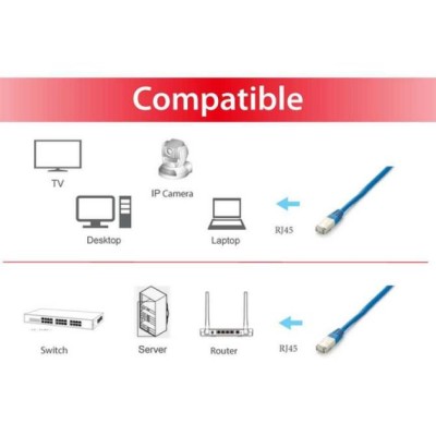 Equip 605830 cable de red Azul 1 m Cat6a S/FTP (S-STP)