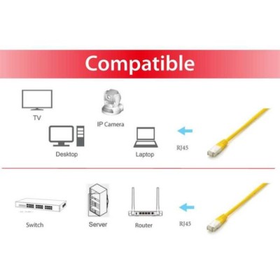 Equip 605660 cable de red Amarillo 1 m Cat6a S/FTP (S-STP)