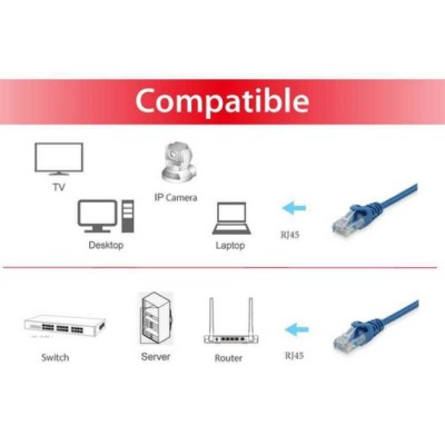 Equip 625433 cable de red Azul 0,25 m Cat6 U/UTP (UTP)