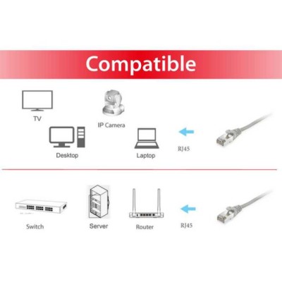 Equip 605503 cable de red Gris 0,25 m Cat6 S/FTP (S-STP)