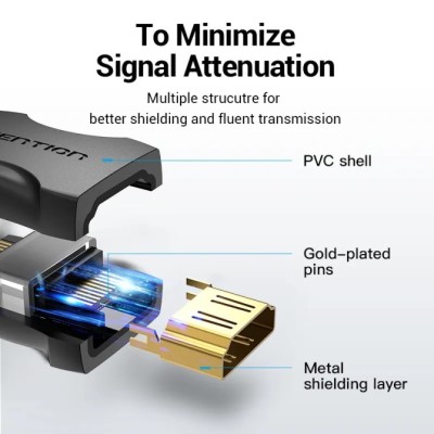 Adaptador HDMI 2.0 4K Vention AIRB0/ HDMI Hembra - HDMI Hembra