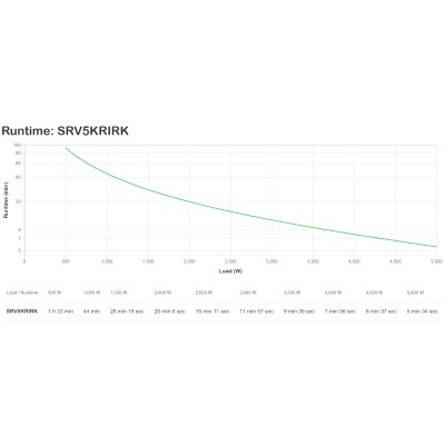 APC SRV5KRIRK sistema de alimentación ininterrumpida (UPS)