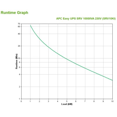 APC SRV10KI sistema de alimentación ininterrumpida (UPS) Doble