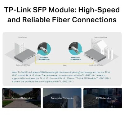 Modulo SFP Transceptor de Fibra Óptica TP-Link TL-SM321A-2