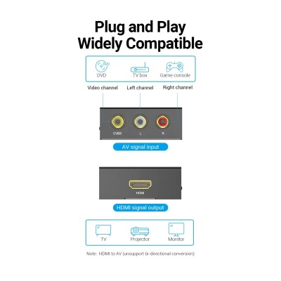 Convertidor RCA a HDMI Vention AEFB0/ RCA Hembra - HDMI Hembra