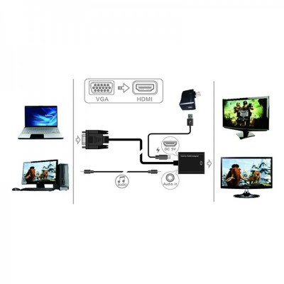 Approx appc25 adaptador vga a hdmi