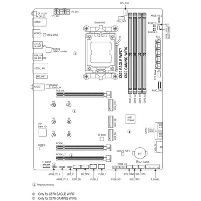 Gigabyte X870 EAGLE WIFI7 (AMD Ryzen 9000)