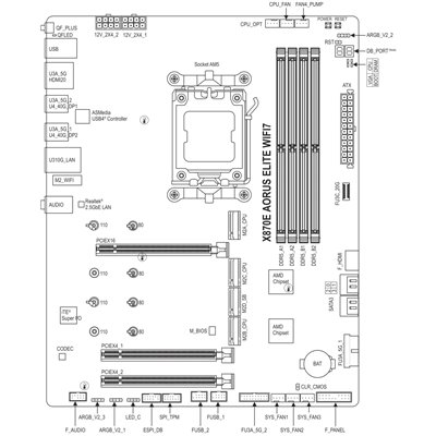 Gigabyte X870E A ELITE WIFI7 (AMD Ryzen 9000)