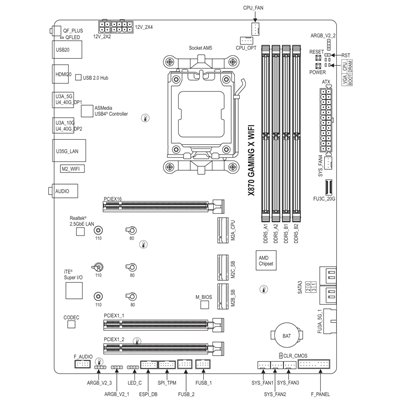 Gigabyte X870 GAMING X WIFI7 (AMD Ryzen 9000)