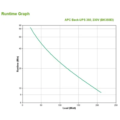 Apc bk350ei back-ups cs 350 va 230 v