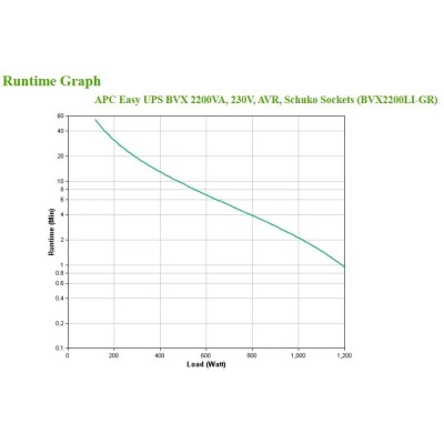 Apc easy ups 2200va 230v avr schuko sockets