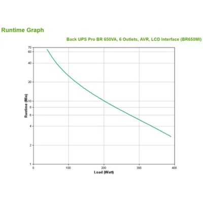 Apc back ups pro br 650va 6 outlets avr