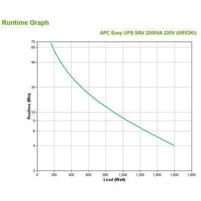 Apc easy ups srv 2000va 230v+ebp