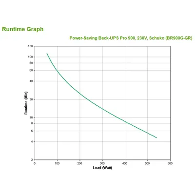 Apc back-ups pro 900av 230v schuko
