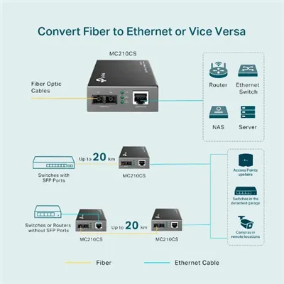 Tp-link mc210cs conversor medios mono modo 15km