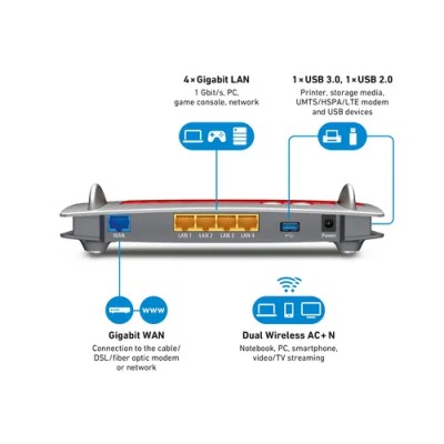 Fritz! box4040 router ac860