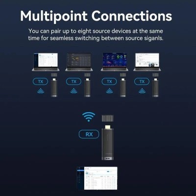 Adaptador de vídeo inalámbrico HDMI a HDMI Vention ADCB0