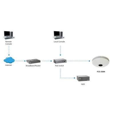 Camara Ip Level One No Wifi Domo Ojo De Pez 3648 X 2736 Wdr