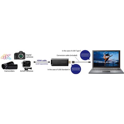 I-O DATA capturadora Externa de cámara GV-HUVC/4K, Streaming y