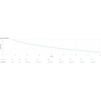 APC SRV1KRIRK sistema de alimentación ininterrumpida (UPS)