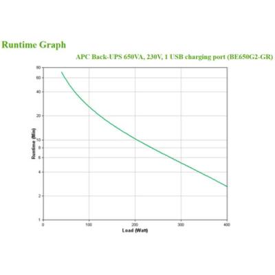 APC Back-UPS 650VA 230V 1 USB charging port - (Offline-) USV