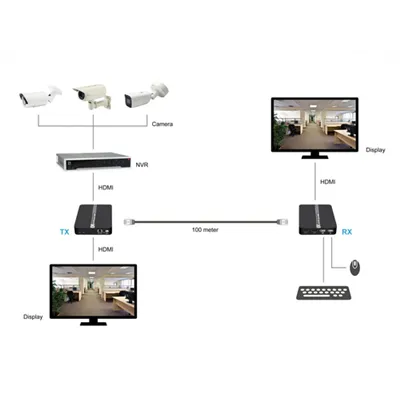 Extensor Hdmi 4k + Usb + Audio Sobre Cat6 Hasta 100 Metros