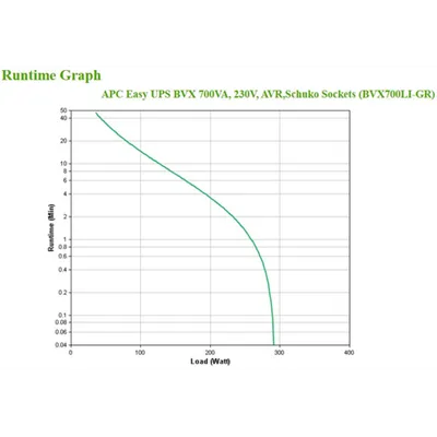 Sai Apc Bvx700li-gr Easy Ups 700va 230v Avr 2xschuko