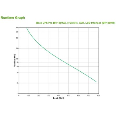 Sai Apc Br1300mi Back Ups Pro Br 1300va 780w 8xiec Avr