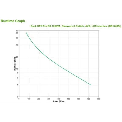 Sai Apc Br1200si Back Ups Pro Br 1200va Sinewave 8xiec Avr