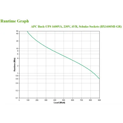 Sai Apc Bx1600mi-gr Back Ups 1600va 900w 4xschuko Avr Formato