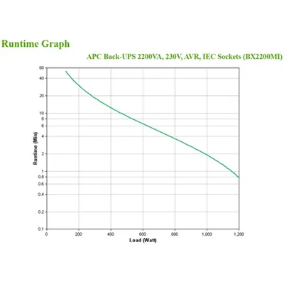 Sai Apc Bx2200mi Back Ups 2200va 1200w 6xiec Avr Formato Torre