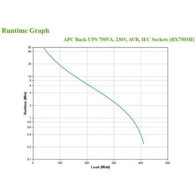 Sai Apc Bx750mi Back Ups 750va 410w 4xiec Avr Formato Torre